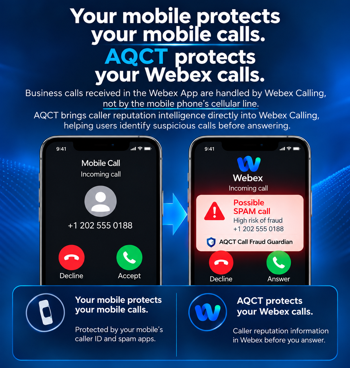 AQCT caller reputation protection for Webex mobile calls